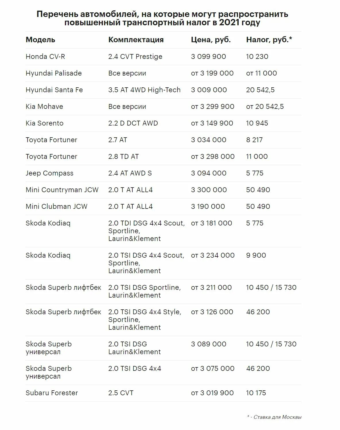 Список машин налог на роскошь 2024. Перечень автомобилей налог на роскошь. Налог на роскошь автомобили 2021 список автомобилей. Перечень автомобилей которые облагаются повышенным налогом. Налог на роскошь автомобили 2021 список.