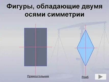4 оси симметрии что это