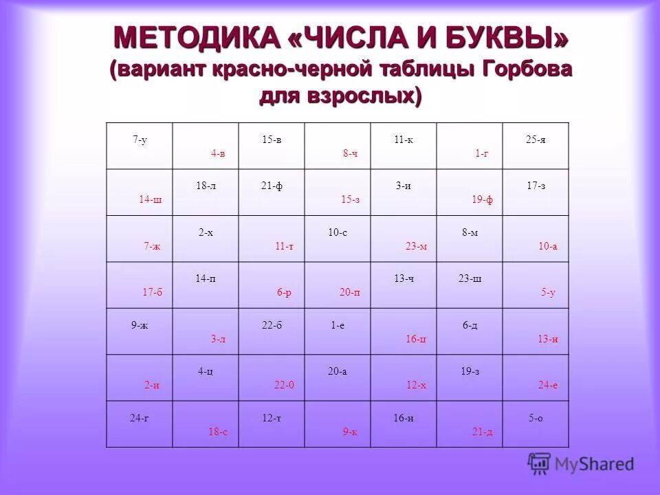 Способ красных чисел