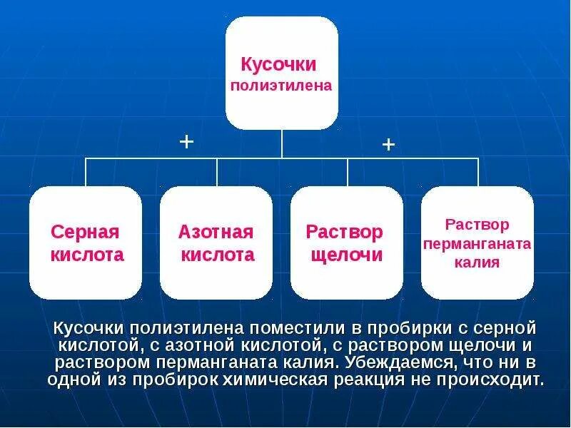 Реакция полиэтилена с азотной кислотой. Полиэтилен к серной кислоте. Полиэтилен с серной кислотой реакция. Реакция полиэтилена с сульфатной кислотой.