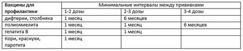 Какой промежуток времени между ингаляциями