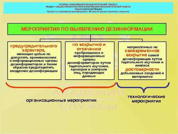 Методы информационной работы. Метод информационно-аналитической работы. разновидностью дезинформации. методы борьбы с дезинформацией. дезинформация схема.