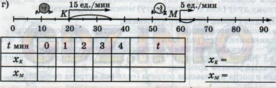 Петерсон 4 класс 3 часть 2021. Задания по математике Петерсон 4 класс координатный Луч. Одновременное движение по координатному лучу задачи. Координатный Луч 4 класс задания. Координатный Луч карточки 3 класс.