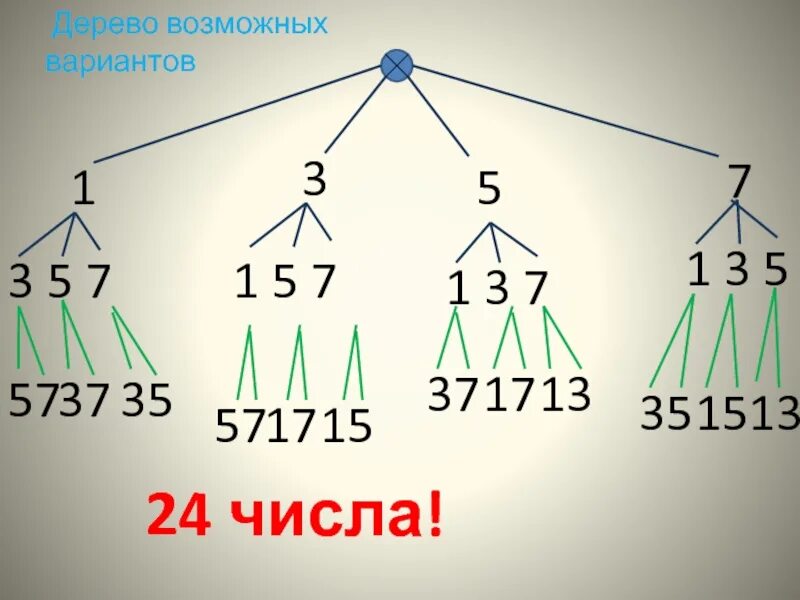 Дерева число. Дерево возможных вариантов. числовое дерево. дерево возможных вариантов 2 и 3. дерево вариантов чисел.