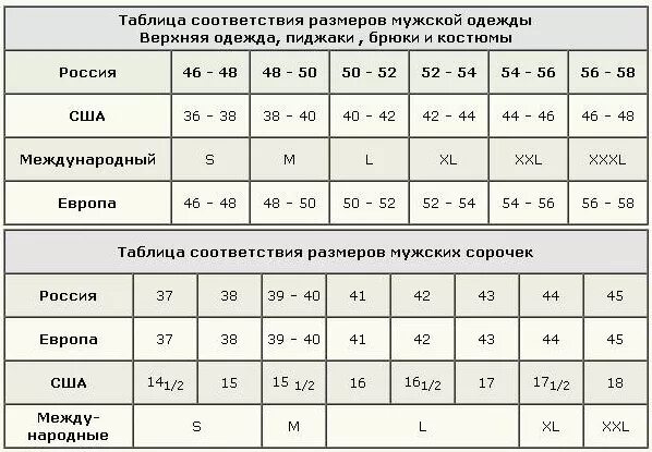 Турецкие Размеры одежды на русские таблица. Турецкая Размерная сетка женской одежды таблица. Размер мужской одежды таблица соответствия. Таблица размеров XL мужской Европейский. 28.5 размер мужской