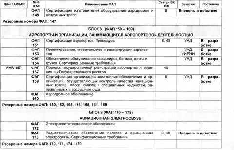 Фап 147 с последними изменениями
