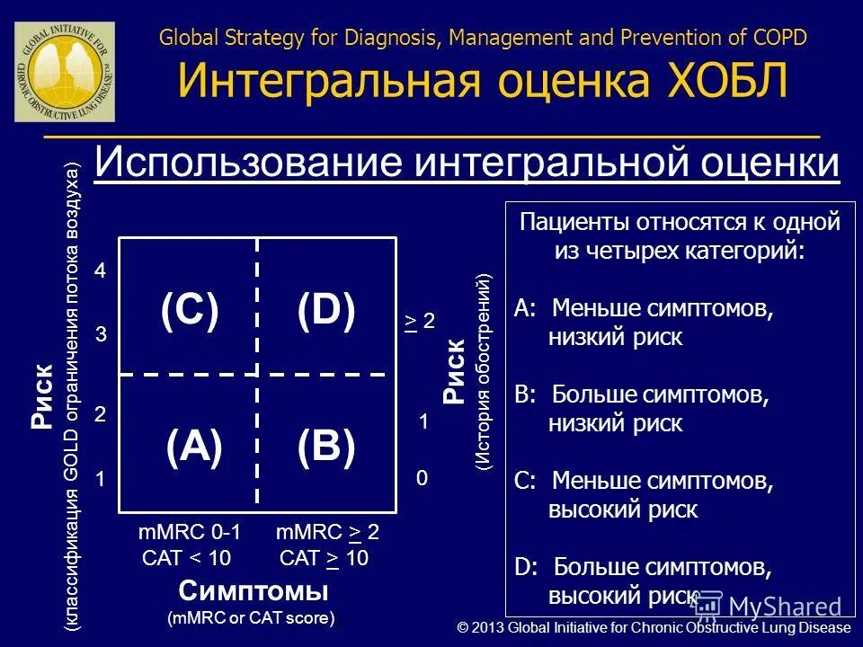 Стартовая терапия хобл. Хобл a b c d. Хобл классификация gold 2019. Хобл a b c d. Хобл a b c d.