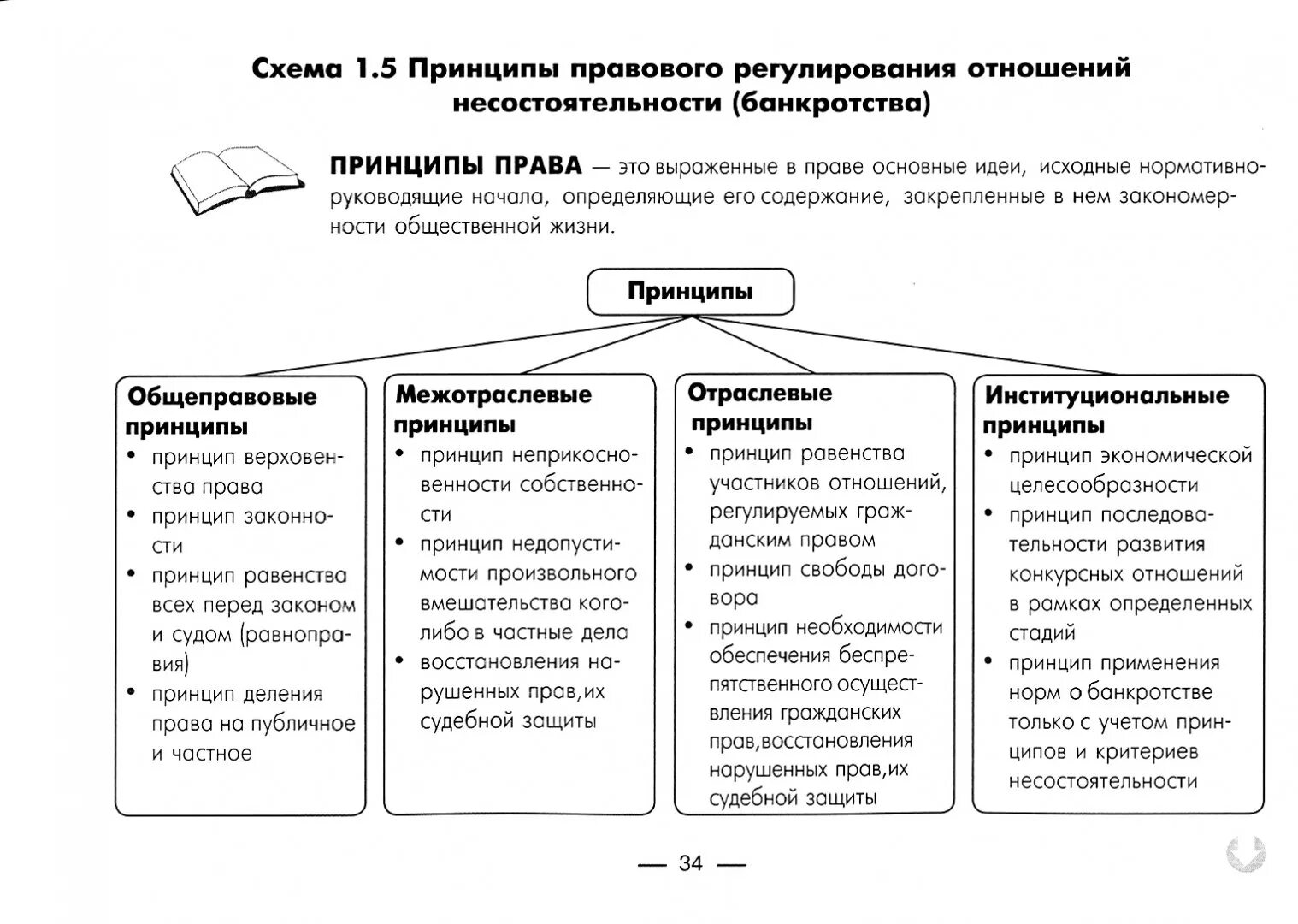 Стадии несостоятельности банкротства юридического лица. Схема процедуры банкротства юридического лица. Стадии банкротства юр лица таблица. Процедур банкротства юр лиц таблица. Производство по делам о несостоятельности банкротстве