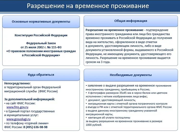 Являлся основанием для проживания