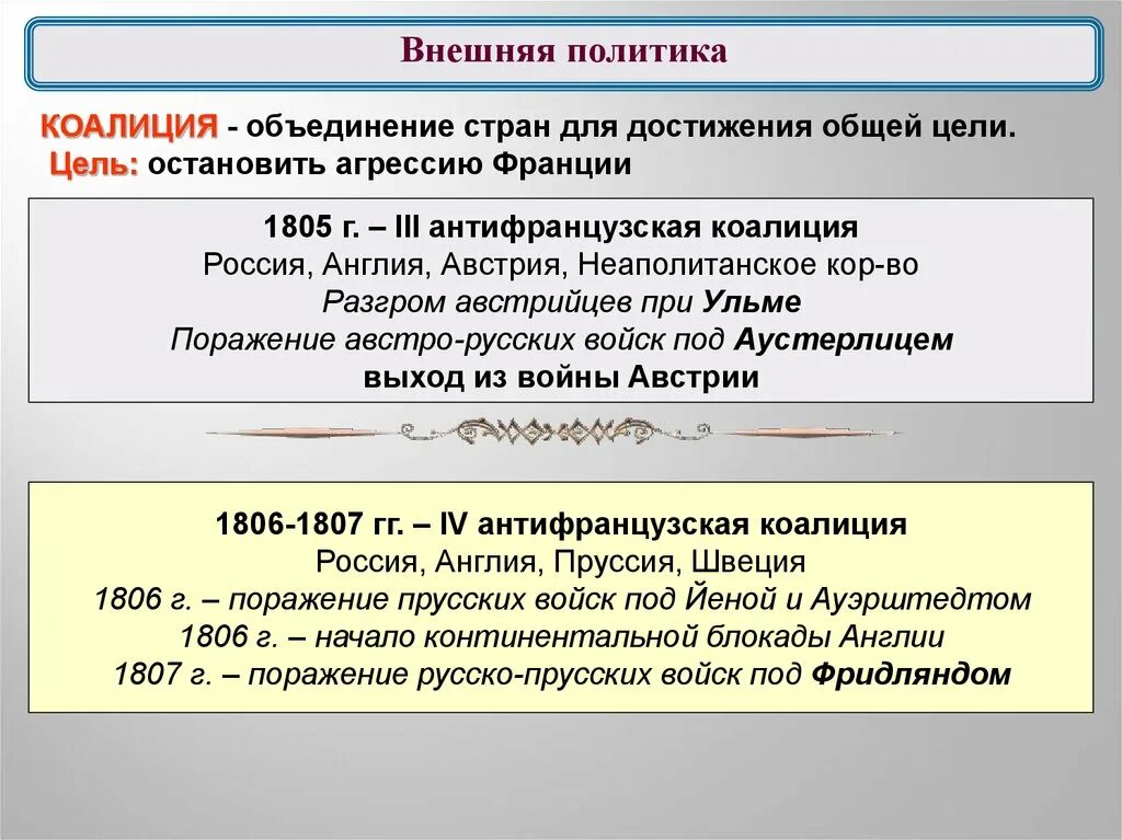 Дайте определение следующих понятий коалиция. Цели антифранцузской коалиции. коалиция стран.