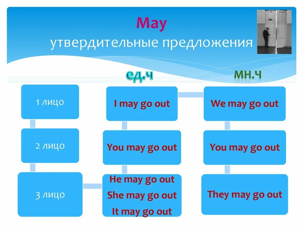 Предложение на слово май. Предложение с модальным глаголом might. Утвердительное предложение с May. Глаголы May might. Предложение с модальным глаголом May.