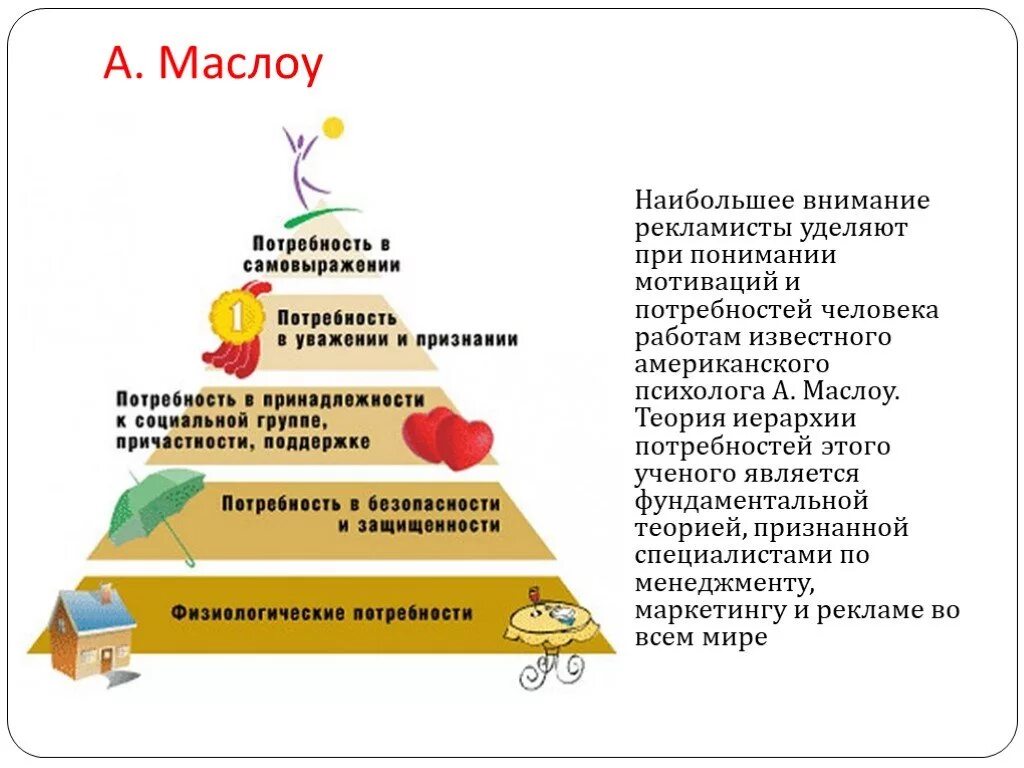 Потребности естественный мотив. Иерархическая модель потребностей пирамида Маслоу. Мотивация и потребности. Реклама потребностей. Нужды и потребности в рекламе.