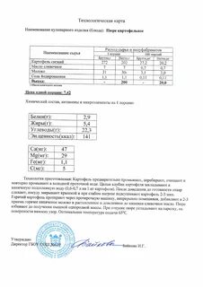 Технологическая карта блюд в школе