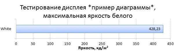 Максимальная яркость 2