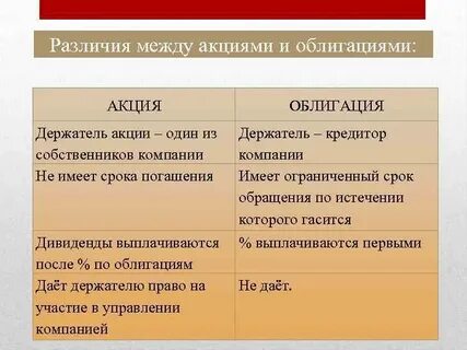 Ценные бумаги отличие от акций