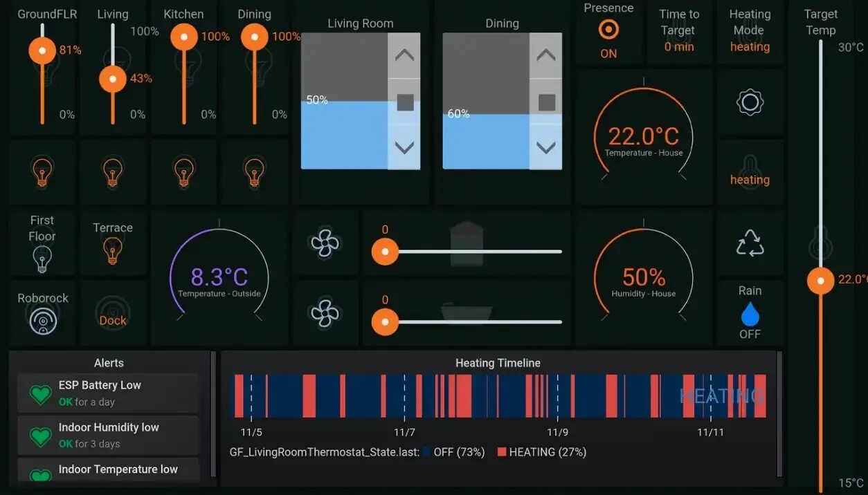 OPENHAB Интерфейс. Умный дом OPENHAB. Интерфейс умного дома. Логотип OPENHAB.