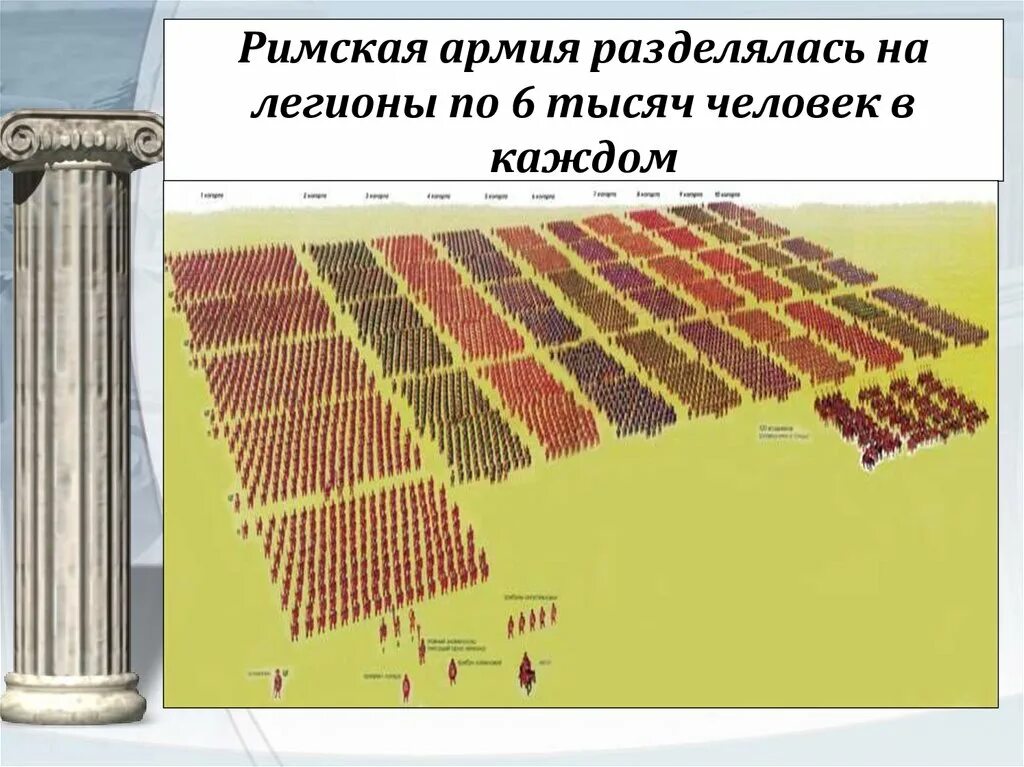 Легион это история 5 класс. Римская армия Легионы 5 класс. Римская армия 5 класс. Построение легиона в Риме. Построение Римского легиона.