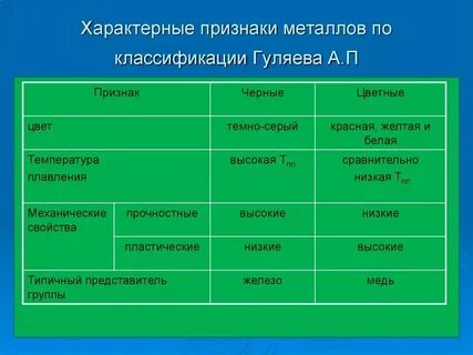 Признаки и примеры народной культуры