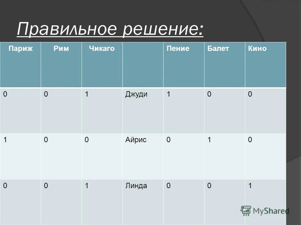 Правильное решение 64. Три дочери писательницы Дорис Кей Джуди.