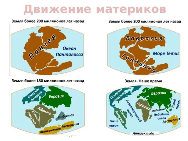 Дрейф материков 200 млн лет назад. Движение континентов земли. Движение материков на земле. Современное расположение материков. Название материка происходит