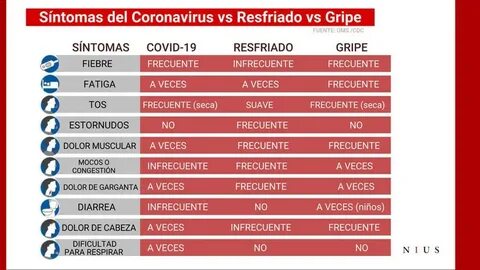Covid 19 s