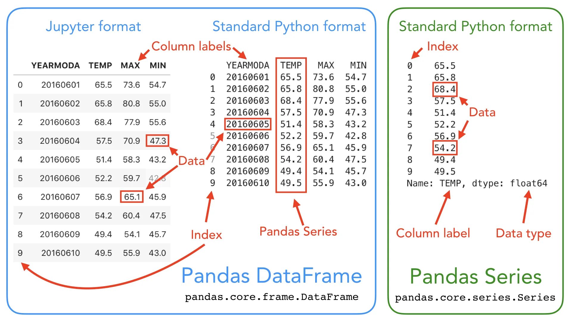 Pandas работа с данными. Библиотека пандас питон. pandas python. типы данных в пандас. dataframe и series.