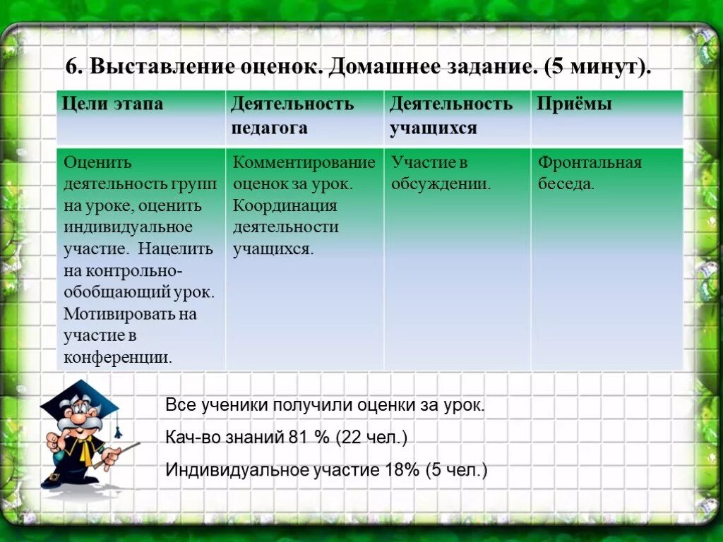 Урок оценки является. Выставление оценок на уроке. Критерии выставления оценок. Оценка урока. Регламент выставления оценок.