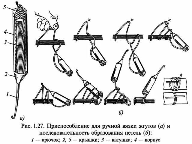 вязка жгутов