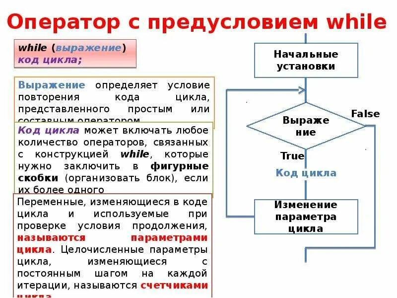 Оператор цикла с предусловием. Оператор цикла с предусловием while. Алгоритм с предусловием. Циклическая с предусловием. While с предусловием