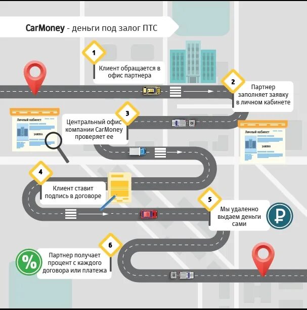 CARMONEY офис. Кар мани. Компания Кармани. CARMONEY личный кабинет.