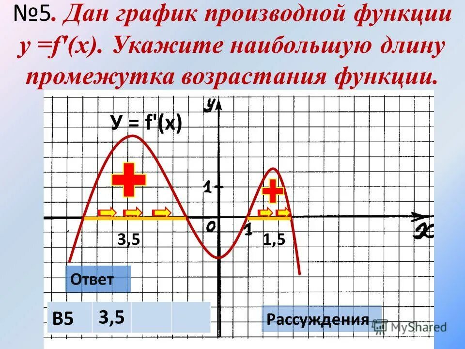 Промежутки убывания функции y f x. Возрастание функции на графике производной. Укажи длину наибольшего промежутка возрастания функции. Укажите длину наибольшего промежутка возрастания функции. Укажи длину наибольшего промежутка возрастания функции.