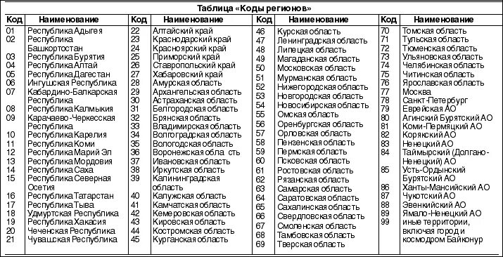 Регион номер 50 россия