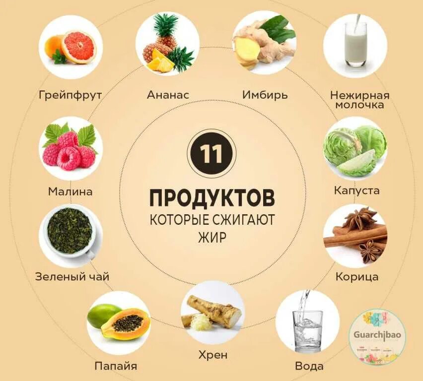 Какие овощи есть чтобы похудеть