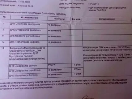 Уреаплазма у женщин симптомы и причины возникновения