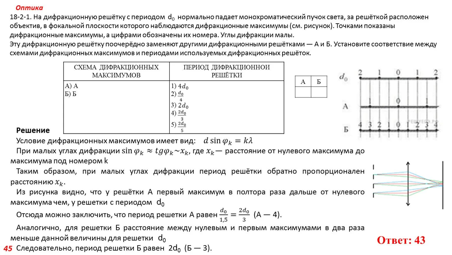 На дифракционную решетку с периодом d перпендикулярно. Дифракционная картина двумерной решетки. Дифракционная решетка схема с обозначениями. Ширина максимума дифракционной решётки. На дифракционную решетку нормально падает монохроматический свет.