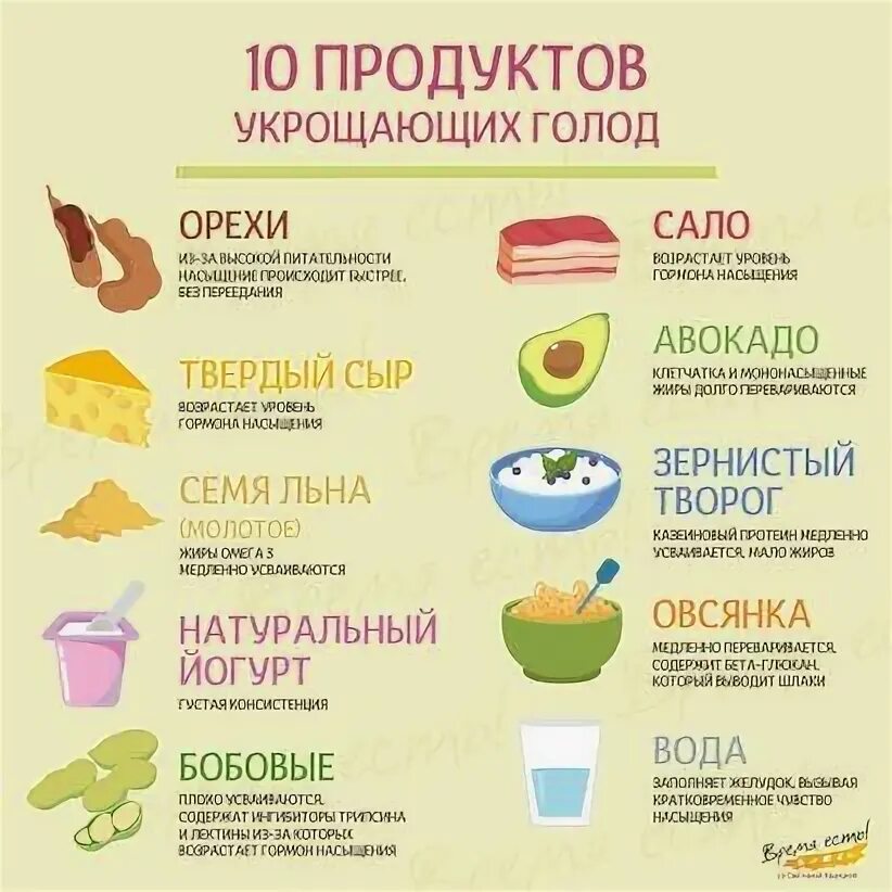Кислотное голодание