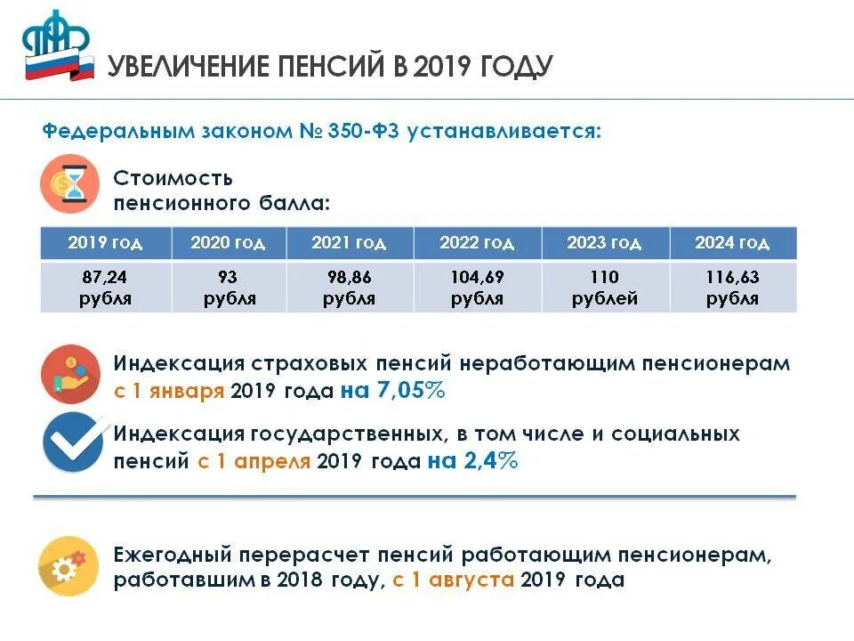 Как изменится пенсия с 1 апреля 2024. Индексация пенсий. Повышение пенсии с 2019. Индексация пенсий неработающим пенсионерам. Таблица индексации пенсии неработающим пенсионерам.