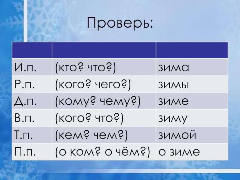 Темном какой падеж и род. Темном какой падеж и род