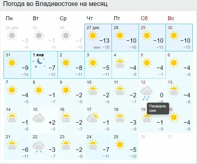 Погода Владивосток. Погода Владивосток на месяц. Метеопрогноз во Владивостоке. Погода на ноябрь месяц. Погода владикавказ на 14 дней 2024