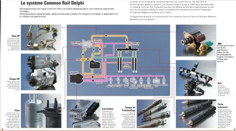 Насос системы common rail
