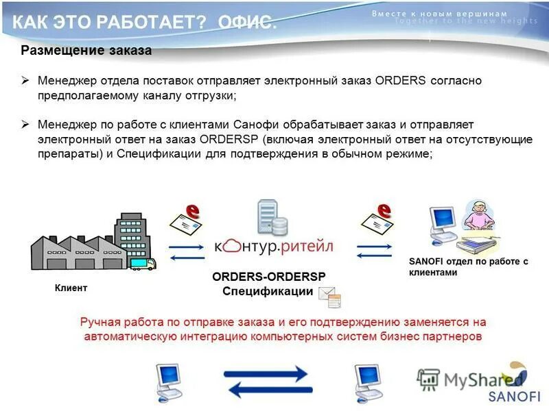 Работа с электронными заказами. Электронные подсистемы лучшие. Программа счетчик пк. Схема работы электронных торговых площадок. Работа с электронными заказами.
