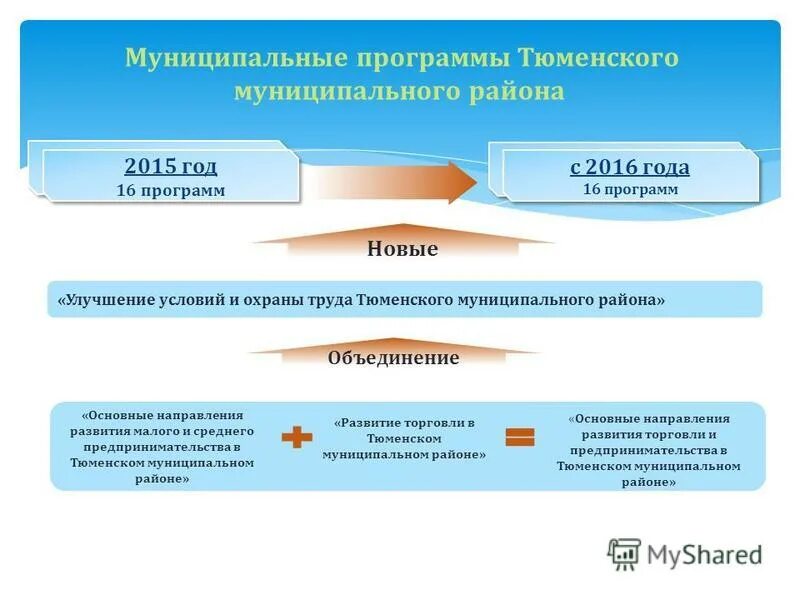Муниципальные программы картинки. Муниципальные программы муниципального образования. Цель муниципального образования. Обязательные платежи в бюджет это. Муниципальные программы муниципальных районов.