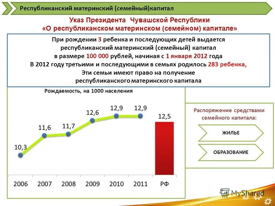 республиканский материнский капитал. сертификат на материнский (семейный) капитал. республиканский материнский капитал коми республика.