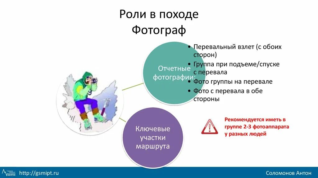 Роли в походе. Обязанности в походе. обязанности фотографа в походе. распределение обязанностей в походе.