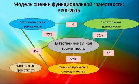 Функциональная грамотность математическая грамотность рэш ответы