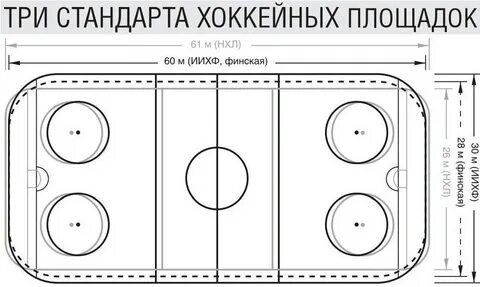 Хоккейный корт размеры