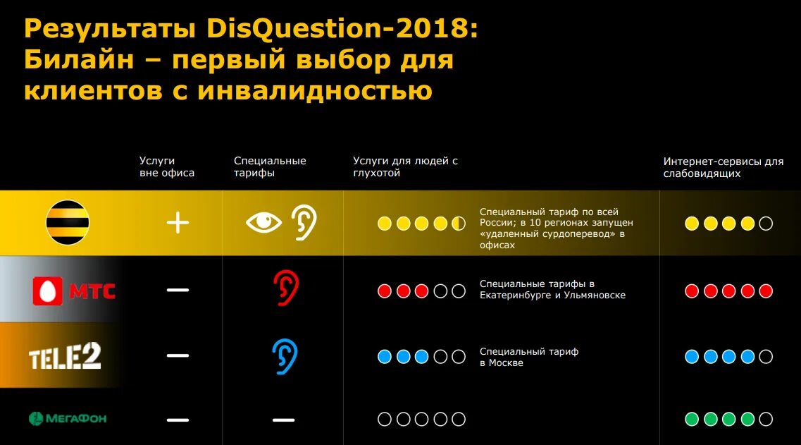 Социальные тарифы сотовых операторов для пенсионеров. Билайн социальный пакет. тариф социальный билайн. тарифный план социальный пакет билайн. тарифы.