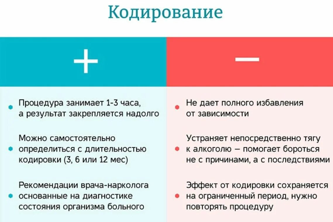 Можно ли закодированному человеку