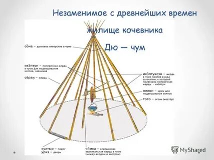 Значение слова чум