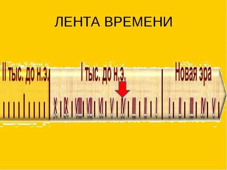 Кубановедение 3 класс сделать ленту времени. Лента времени. лента времени по истории. лента времени 3 класс. лента времени кубановедение.